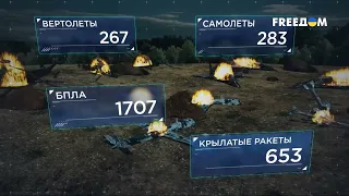 308 день войны: статистика потерь россиян в Украине