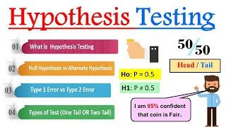 What is Hypothesis Testing in Statistics ? | Introduction to Hypothesis Testing