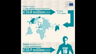 How much do female footballers earn?