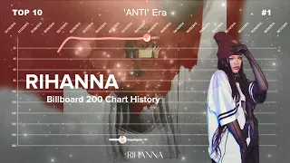 Rihanna | Billboard 200 Albums Chart History (2005-2023)