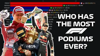 Formula 1 - All Time Driver Podiums - 1950 to Today