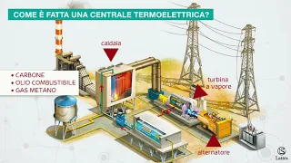 Le energie non rinnovabili: le centrali