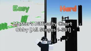 Master's Difficulty Chart Obby [All Stages 1-381]