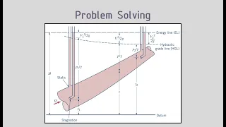 Bernoulli Equation (Problem Solving) - Part 7/7