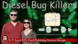 Kit E23: Fuel Polishing System Design for our Catamaran Build