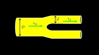 Fluid continuity equation :  pipe splits into two pipes, find the fluid speed in the smaller pipes.