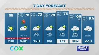 New Orleans Christmas Eve Forecast: mostly sunny and warmer