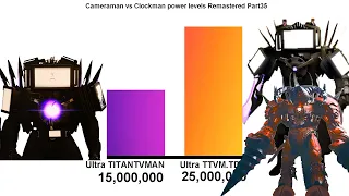 Cameraman vs Clockman power levels Remastered (Part35) 🔥 🔥 🔥