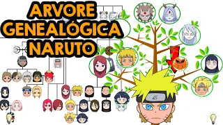 NARUTO FAMILY TREE! CHARACTER GENERATIONS SUMMARY FROM NARUTO TO BORUTO