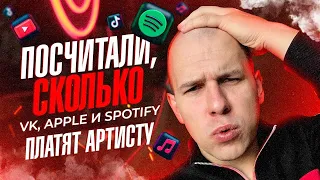 Посчитали, сколько VK, Apple и Spotify платят артисту! (На РЕАЛЬНОМ отчете)