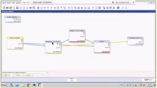 SAP Business One - європейське рішення для управління процесами продажів та платежів у компанії