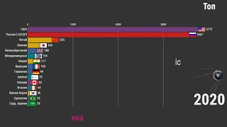 Топ-15 стран по количеству спутников (1957-2020)