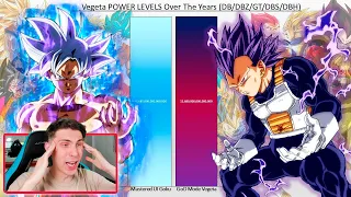 GOKU VS VEGETA TRANSFORMACIONES NIVEL DE PODER - REACCION THEKALO