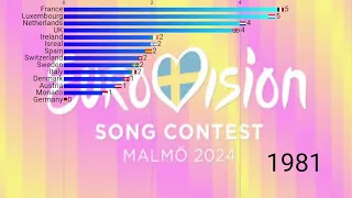 list of Eurovision song contest winner 1956-2024 (third times the charm)