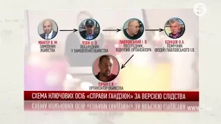 Вбивство Гандзюк: Луценко розкрив схему організації злочину / подробиці