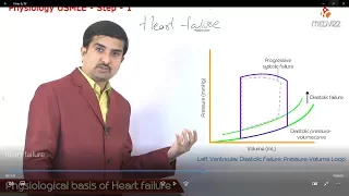 Systolic Vs Diastolic heart failure - Pathophysiology USMLE Step 1 Physiology , Dr G Bhanu Prakash
