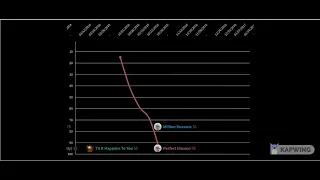 Lady Gaga- Hot 100 Chart History (2008-2020)