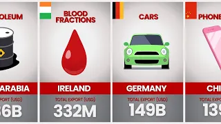 The World's Largest Exporters by Country 2024 I Top Exports Comparison