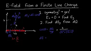 Electric Field of a Finite Line Charge