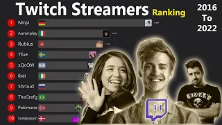 Top 10 TWITCH STREAMERS Ranked by Most FOLLOWERS (2018 - 2022)