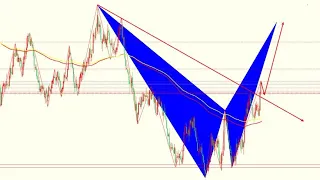 2022年12月2日非农黄金白银行情分析