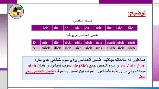 ضمیر انعکاسی sich dich مال خودش  selber