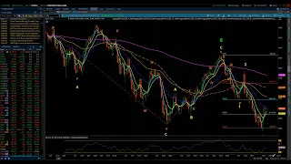 NASDAQ 100 & S&P 500 / Elliott Wave Update 10/05/2022 by Michael Filighera