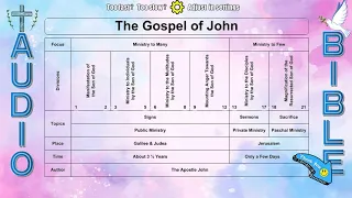 Speed reading Bible 43  John    55min with lyrics⭐（read the whole Bible in 36 hours） #SBible