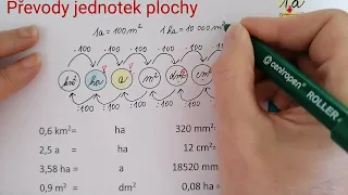 Převody jednotek plochy, obsahu