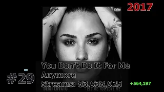 50 Most Streamed Demi Lovato Songs on Spotify April 2024