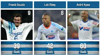 Olympique Marseille's All-Time Top Goal Scorers : Top List