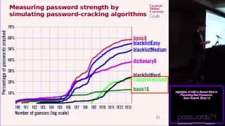 highlights of cmus recent work in preventing bad passwords sean segreti blase ur