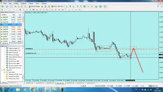 Прогноз евро  на сегодня 28 . 10 .  2019 г. Аналитика eur usd  .