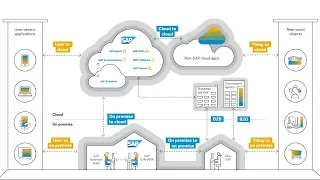 Application Integration in Hybrid Environments