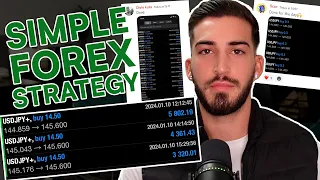 Simple Forex Day Trading Strategy: Top-Down Analysis