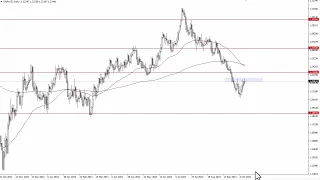 GBP/USD Technical Analysis for October 11, 2023 by FXEmpire