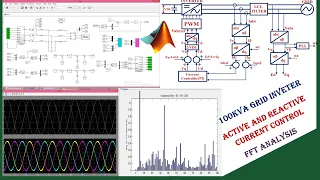 Simulation of 3 phase grid connected inverter using MATLAB with dq Control.
