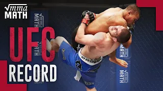 Khabib Nurmagomedov's UFC Record