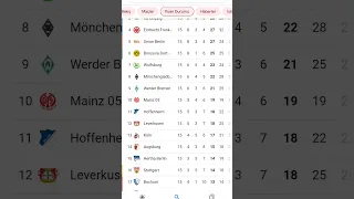 Bundesliga puan durumu