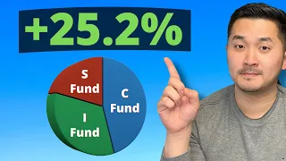 *THIS* is the Best Performing TSP Fund in 2023 | Thrift Savings Plan