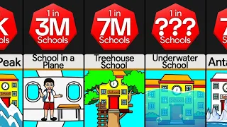 Comparison: Most Unusual School Locations