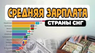 Средняя зарплата в странах бывшего СССР (СНГ, Прибалтика) - Литва Казахстан Украина Эстония Беларусь