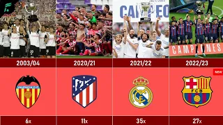 List All La Liga Winners [1929-2023] • FC Barcelona Winners 2023 🆕 | FAN Football