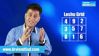 Numerology for Number 8 I Numerology for Date of birth 8,17 and 26 I Numerologist Arviend Sud