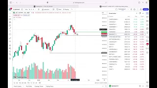 Weekly Market Review 14th-18th Aug