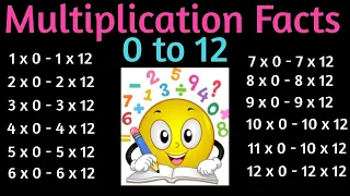 Multiplication Facts 1 - 12 Times Table  One to Twelve Multiplication Flash cards in Order 3rd Grade