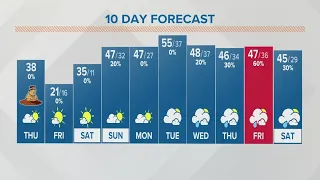 Columbus, Ohio weather forecast | Feb. 2, 2023