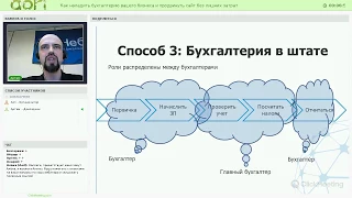 Как наладить бухгалтерию вашего бизнеса и продвинуть сайт без лишних затрат