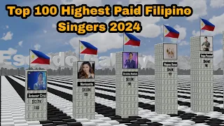 Highest Paid Filipino Singers in 2024 - Top 100