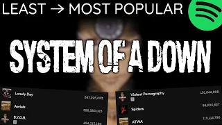 Every SYSTEM OF A DOWN Song LEAST TO MOST PLAYED [2023]